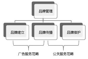 北京藍(lán)色光標(biāo)品牌管理顧問股份現(xiàn)金及發(fā)行股份購買資產(chǎn)報(bào)告書(摘要) —— 品牌管理視角解析